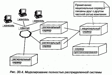 Схема развертывания системы