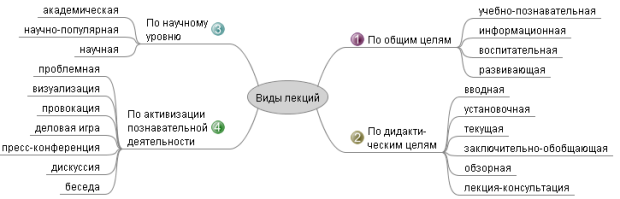 Схема анализа лекции в вузе образец