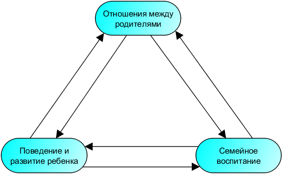 Схема семейных отношений