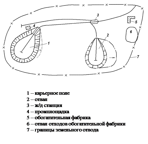 Бровка уступа. Основные элементы карьер. Элементы карьерного поля. Основные элементы карьера открытых горных работ. Карьер элементы карьера.