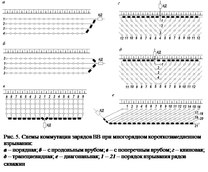 Порядная схема взрывания