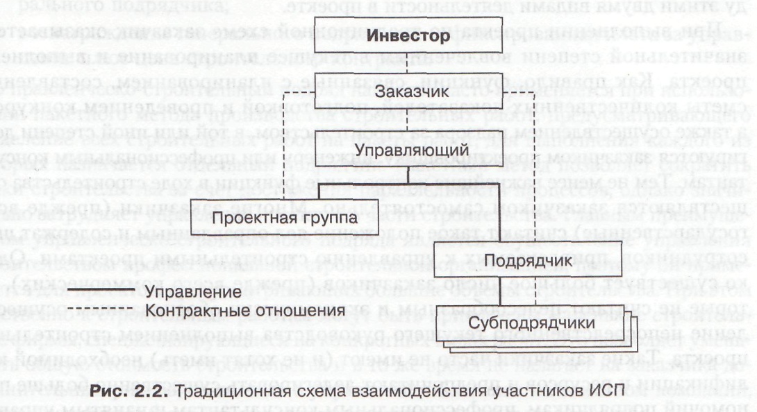 Заказчик подрядчик субподрядчик схема