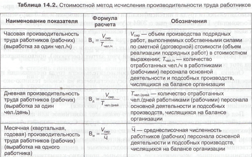 Показатели стоимостной эффективности. Методы исчисления производительности труда. Стоимостные показатели измерения производительности труда.