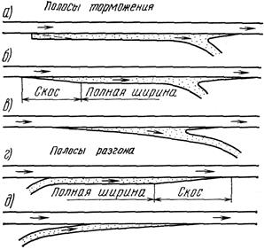 Полоса торможения чертеж