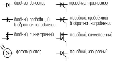Обозначение тиристора на электрических схемах