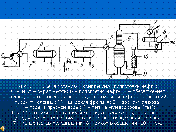 Установка подготовки нефти и газа. Принципиальная схема установки комплексной подготовки нефти (УКПН). Технологическая схема УКПН. УКПН схема. Принципиальная схема установки комплексной подготовки нефти.