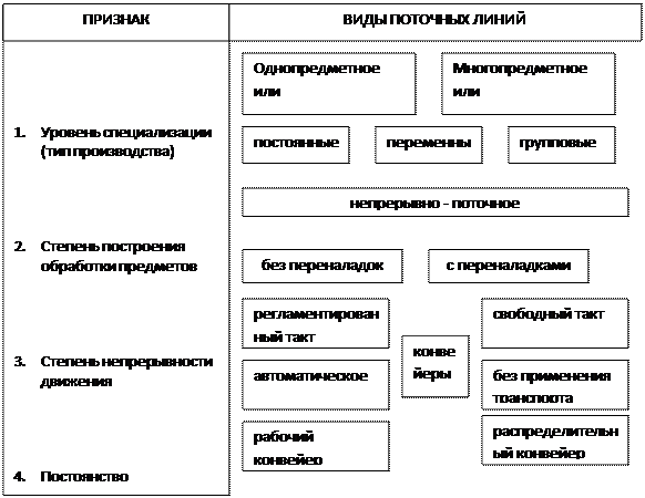 Виды вспомогательных операций