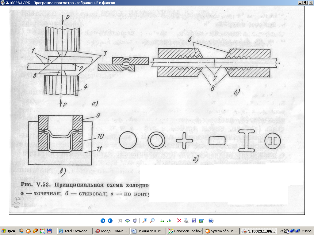 Схема холодной сварки
