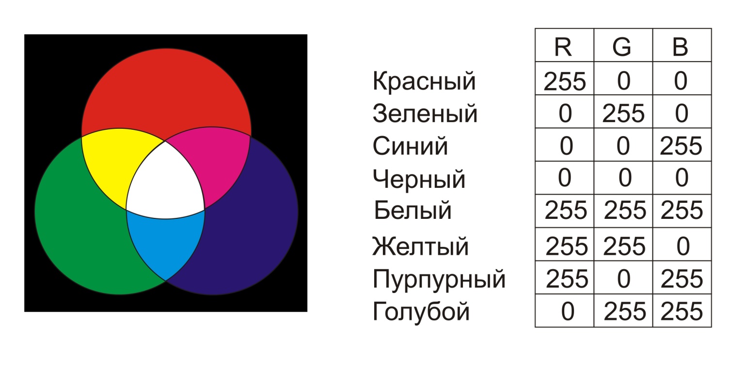 Объем изображения равен 2048 байт индексированная палитра содержит 16 rgb цветов