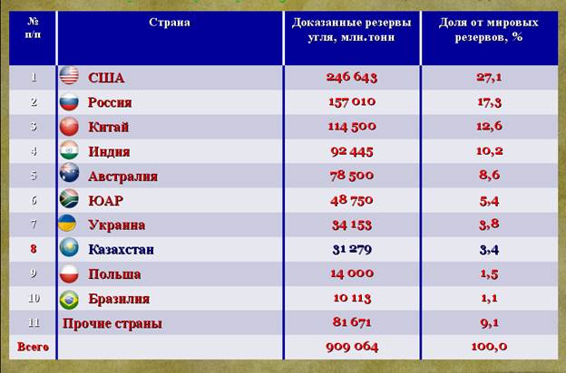 Какие страны являются лидерами по добыче железной