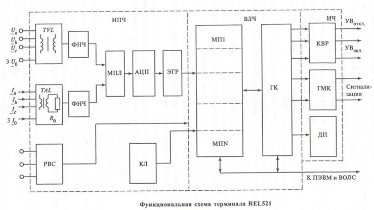 Схема шдэ 2801