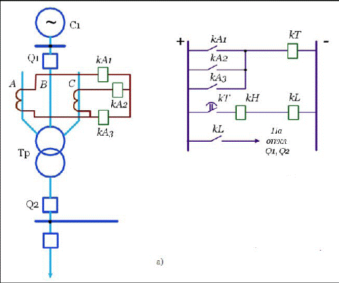 Токовые защиты трансформаторов. Схема МТЗ силового трансформатора. Максимальная токовая защита трансформатора схема. МТЗ защита трансформатора силового. МТЗ релейная защита.