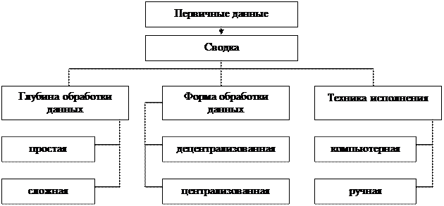 Каковы виды статистических графиков по задачам изображения социально экономических явлений