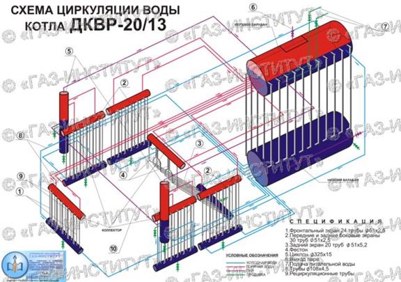Котел дквр 20 13 схема циркуляции