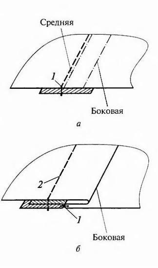 Односторонняя складка схема