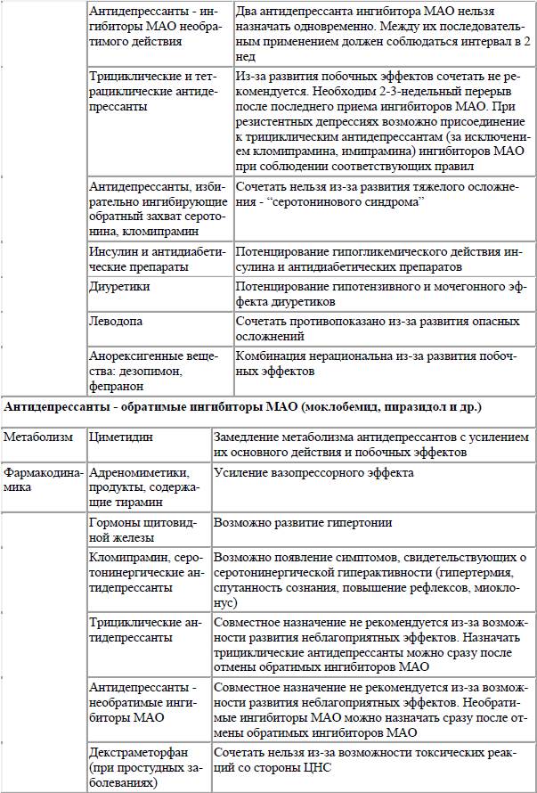 Схема отказа от антидепрессантов