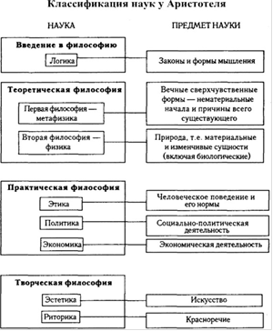 Философская Классификация Потребностей Реферат Философская Классификация Потребностей Реферат