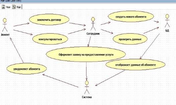 Курсовая Работа Uml