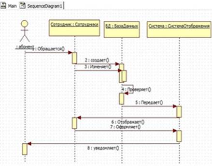 Диаграмма кооперации в staruml