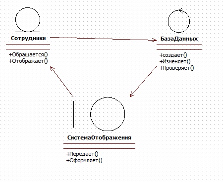 Staruml диаграмма кооперации