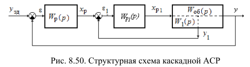 Структурная схема аср