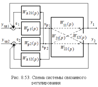 В7 53 схема