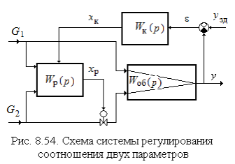 Г5 54 схема принципиальная
