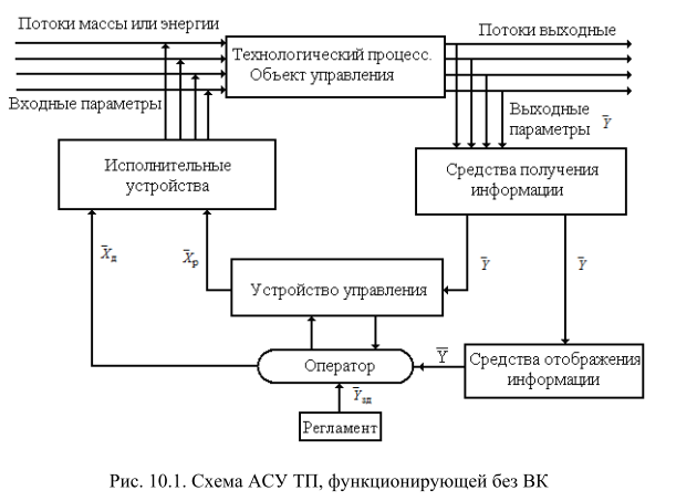 Сколько контуров содержит обобщенная схема технологического процесса обработки данных