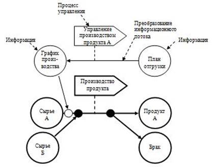 Построить цепочку по схеме профессия специальность