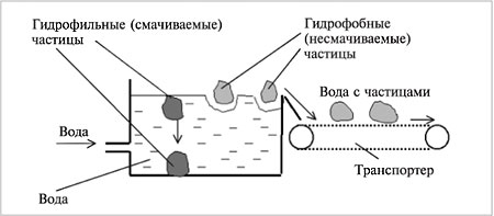 В каком количестве выдаются средства гидрофильного действия