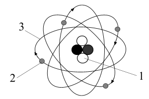 Траектория движения электрона вокруг ядра атома
