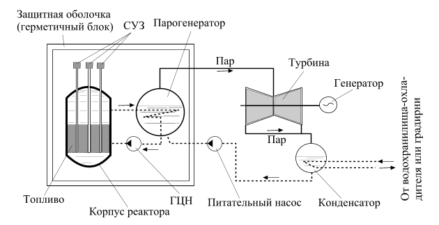 Схема аэс ввэр