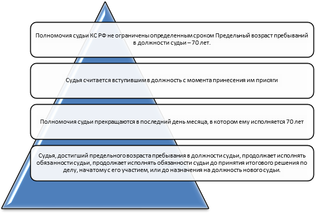 Составьте сравнительную таблицу порядок наделения судей полномочиями Порядок избрания судей