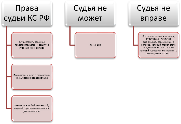 Вправе или в праве