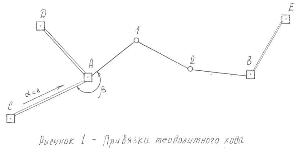 Чертеж теодолитного хода