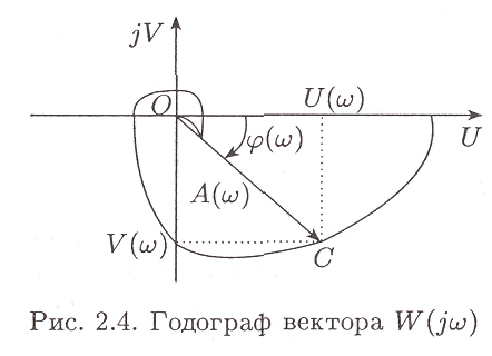 Схема подключения годографа