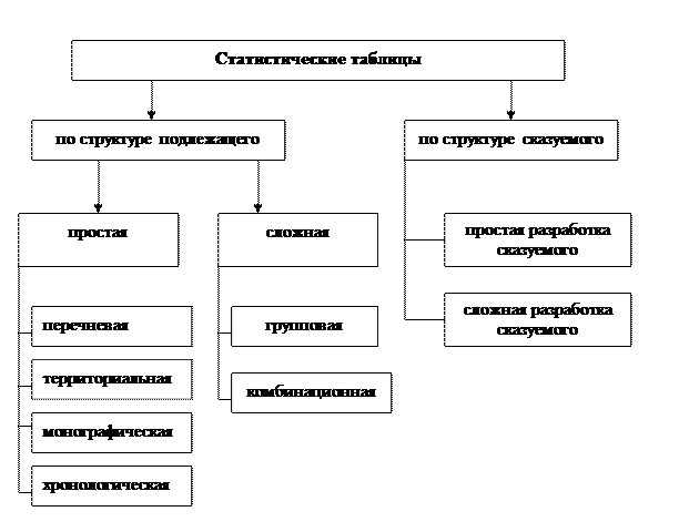 Тип таблицы по характеру разработки подлежащего 1 ОСНОВЫ СТАТИСТИКИ МОРДОВСКИЙ ЭДГАР АРТУРОВИЧ К.М.Н., ДОЦЕНТ презентация