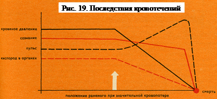 Виды кровотечений первая помощь при кровотечениях