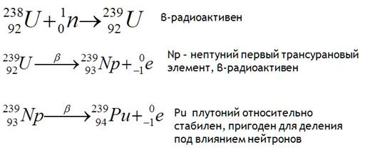 Опишите а распад изображенный на рисунке 198