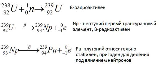 А распад нептуния