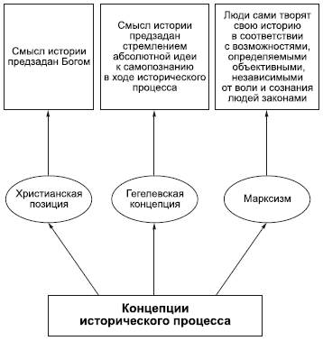 Мыслителем рассматривающим ход развития цивилизаций через схему вызов и ответ является