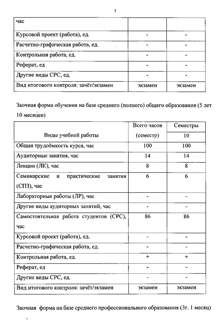 Реферат: Роль финансового менеджмента в организации финансов на предприятии Реферат: Роль финансового менеджмента в организации финансов на предприятии