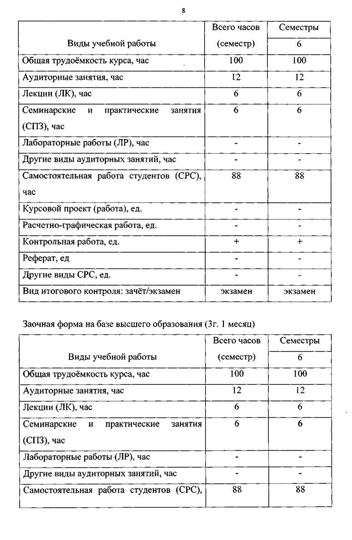 Реферат: Финансовый менеджмент на современном предприятии