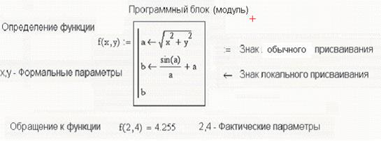 Ошибка в маткаде в этой программе нет возвращаемого значения