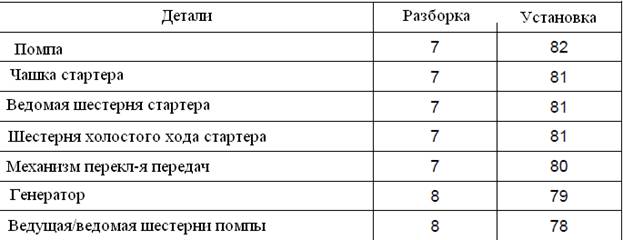 Зазор клапанов стелс леопард 650