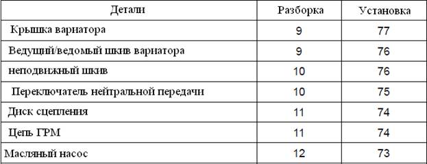 Зазор клапанов стелс леопард 650