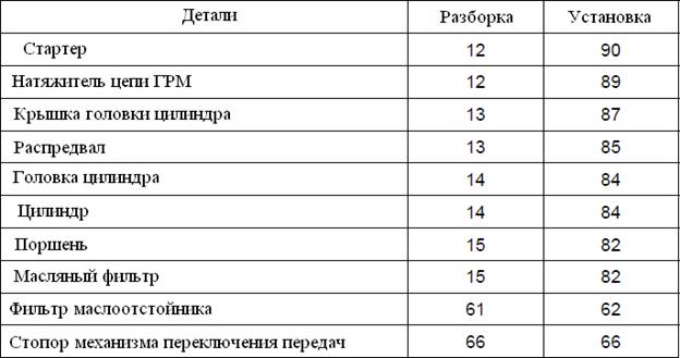 Зазор клапанов стелс леопард 650