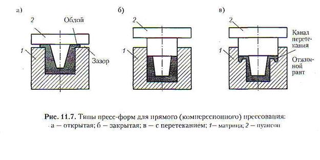 Пресс формы схема
