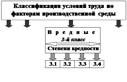 Классификация условий среды. Классификация по факторам условий труда. Классификация условий труда по факторам производственной среды. Классификация условий по факторам производственной среды.. Классификация условий трудовой деятельности