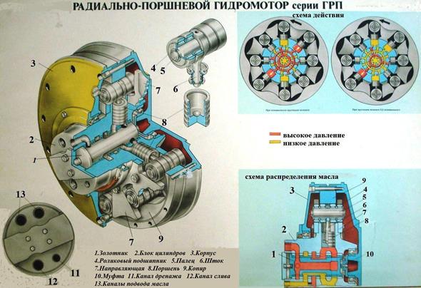 Схема работы гидромотора